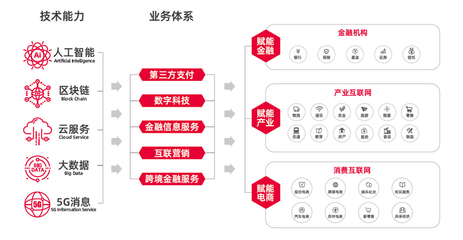 智融科技發(fā)布新一代金融信息服務(wù)平臺，賦能行業(yè)數(shù)字化轉(zhuǎn)型