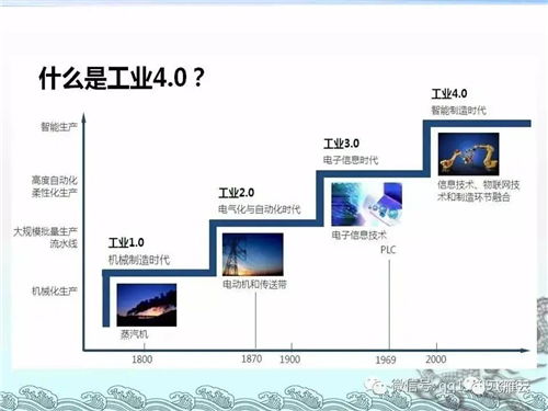 工業互聯網數據服務 核心問題全解析