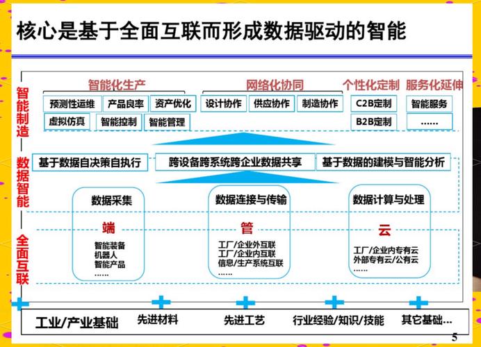 工業互聯網 制造業數字化轉型的重要力量